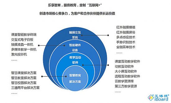 2016年度教育装备市场总结及重点品牌关注